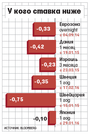 Китай ввёл отрицательную ставку по ипотечным кредитам