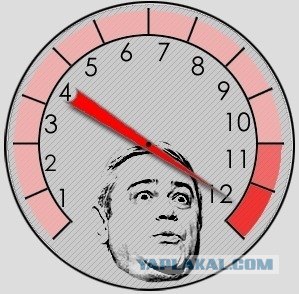 Сила Земли