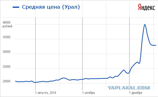 Вложил деньги
