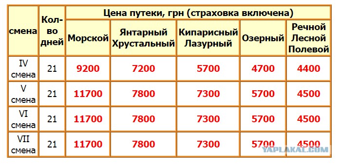 Стоимость путевок туры в тайланд цены хабаровск горящие туры