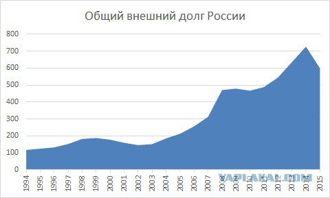 Совпадение ?
