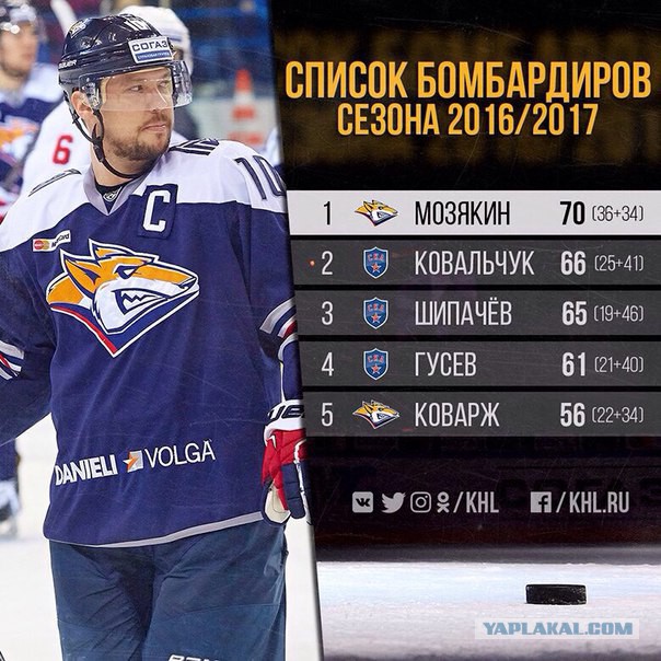 Хоккей 16-17 (КХЛ, НХЛ,Сборная России, Кубки, Женский,МХЛ)