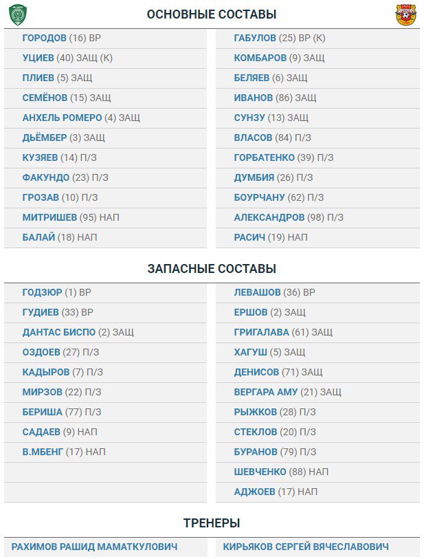 Футбол Чемпионат России 2016-17. Кубок России,РФПЛ,ФНЛ. Часть 12