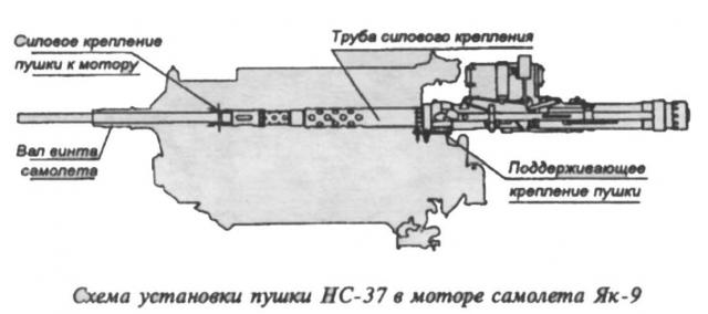 Оценка стрелково-пушечного вооружения боевых самолетов Второй Мировой войны