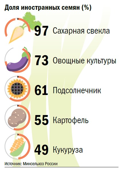 Медведев: без российских удобрений Европа сможет вырастить лишь «сочный сорняк»