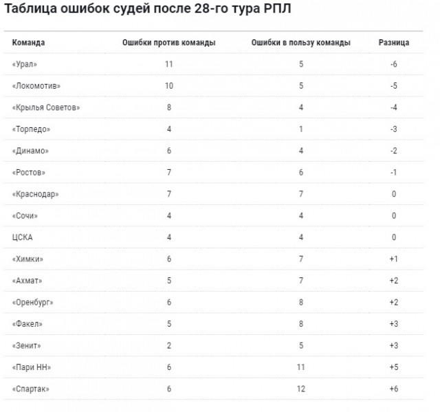 РПЛ без прикрас и модераций