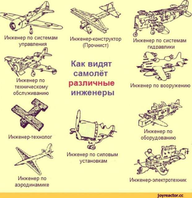 Необычный самолет Verhees Delta D-2