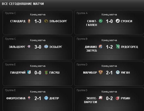 League Europe сезон 2013/2014