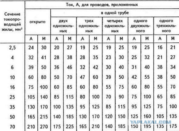 Греется проводка