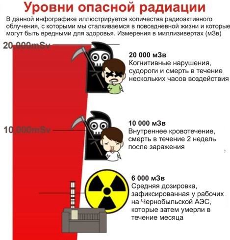 Опасные дозы радиации