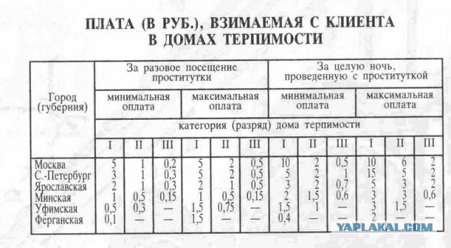 Проституция в  Российской империи