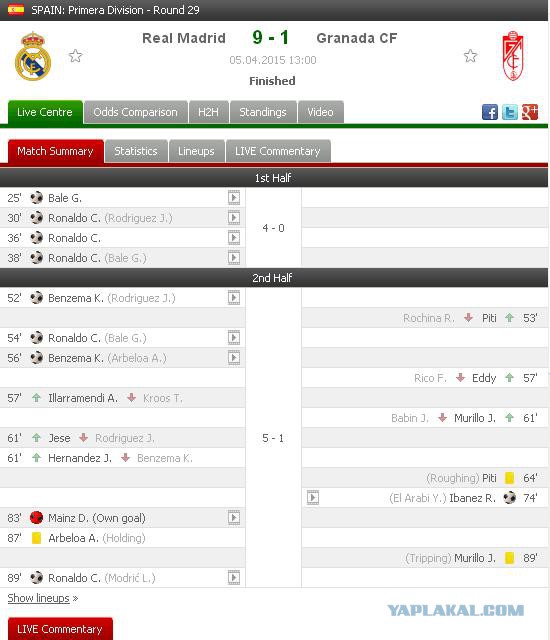 Футбол Мира/ Часть 3/