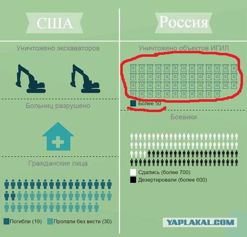 Как мочат террористов США и Россия