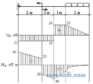 Крылатые выражения, смысла которых мы не знаем