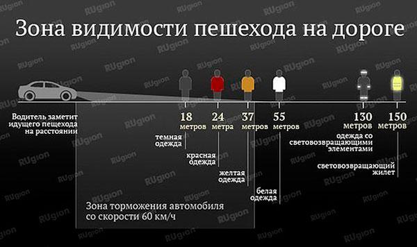 Переход.... Ну я пошел... Меня обязаны пропустить!