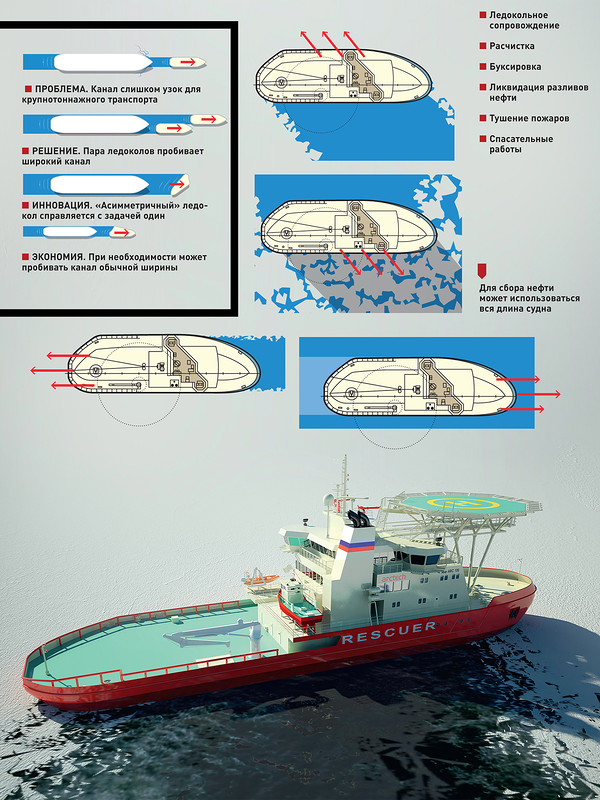 Как ледокол ломает лед принцип работы схема