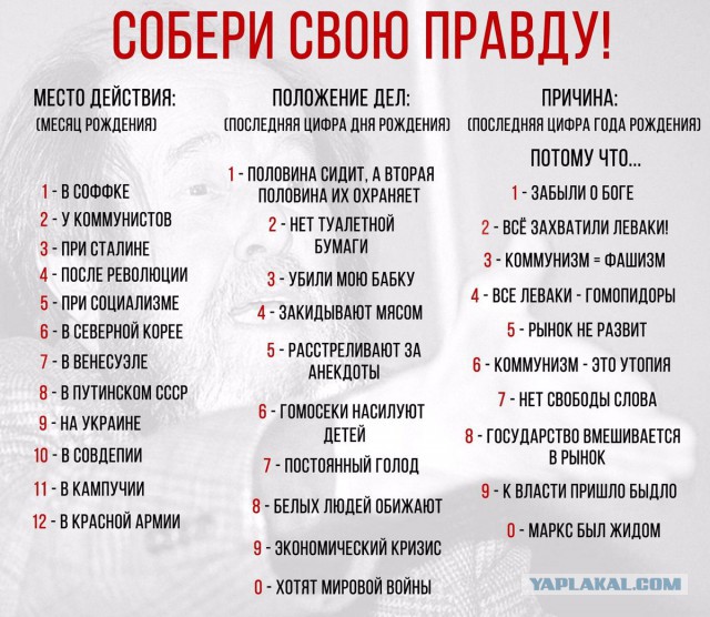 Представим, что мы с вами попали в 1982 год и у нас есть 100 рублей