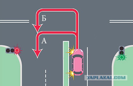 Кто проедет первым?