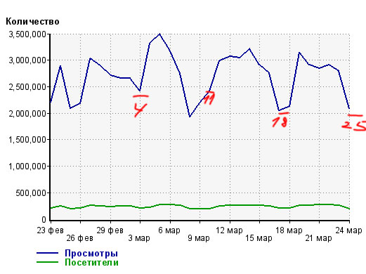 Zhaberbottle 2.0л - 1 Апреля 2012. Набор команд!