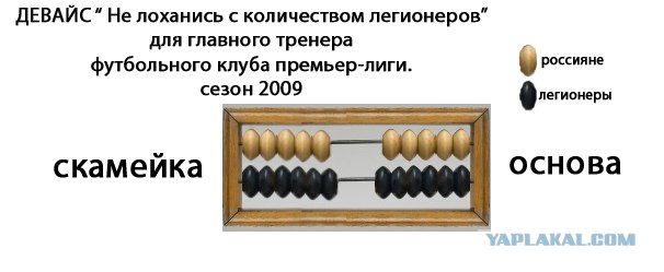 Чемпионат России по футболу 2009, И все о нем