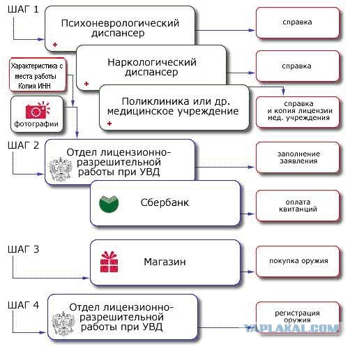 Что происходит?