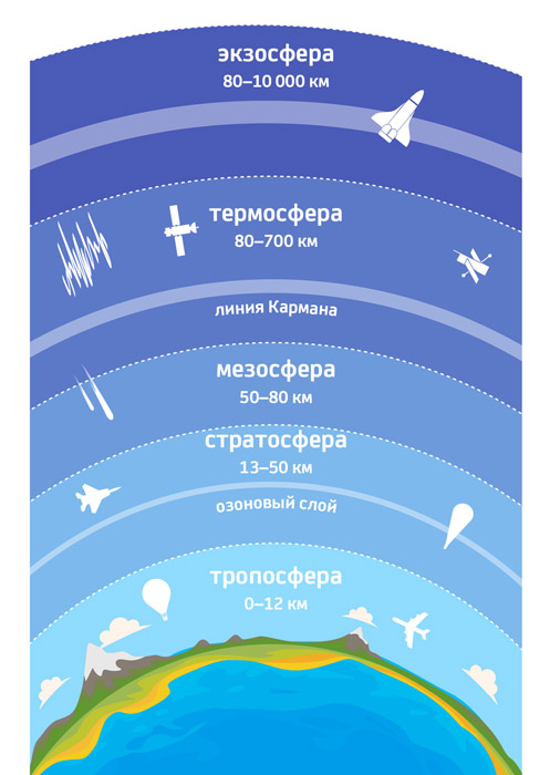 Да не летали они ни на какую Луну ))
