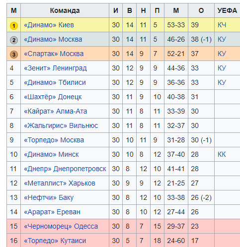РПЛ без прикрас и модераций 3.