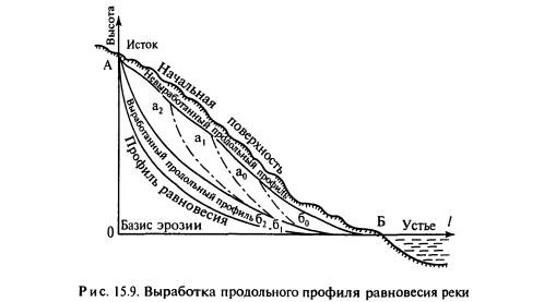 Деспециализация как закономерность