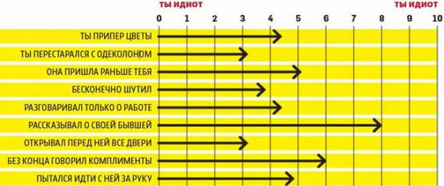 На свидании