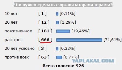Расстрел организатора теракта в Минском метро