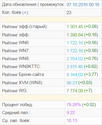 Wargaming 39