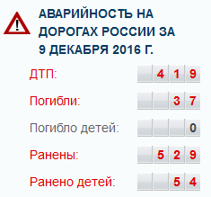 Внезапно ДТП