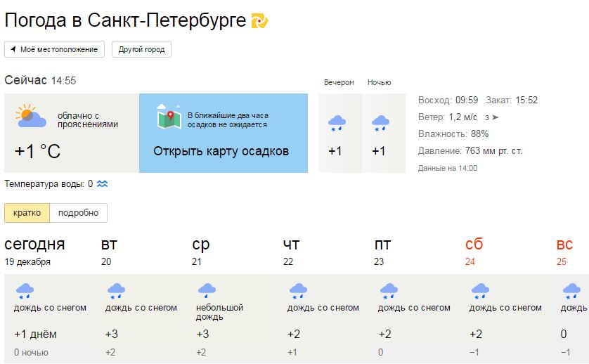 Точное прогноз погоды в питере на 14. Пагода в санкнтпетербурге. Погода СПБ. Погода в Санкт-петербургепе.