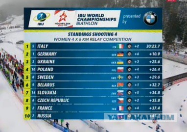 Биатлон.Сезон 2016/2017. Часть 9. Чемпионат Мира 2017 г. Хохфильцен.
