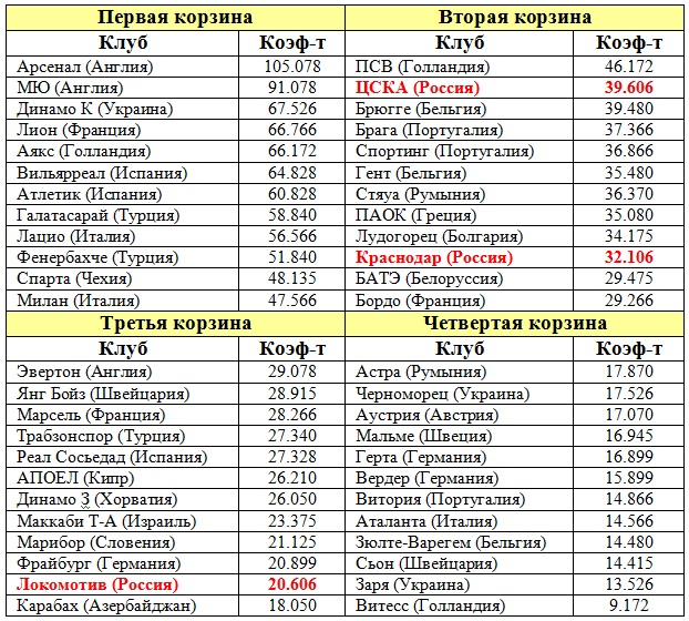 Футбол Чемпионат России 2016-17. Кубок России,РФПЛ,ФНЛ. Часть  XVII