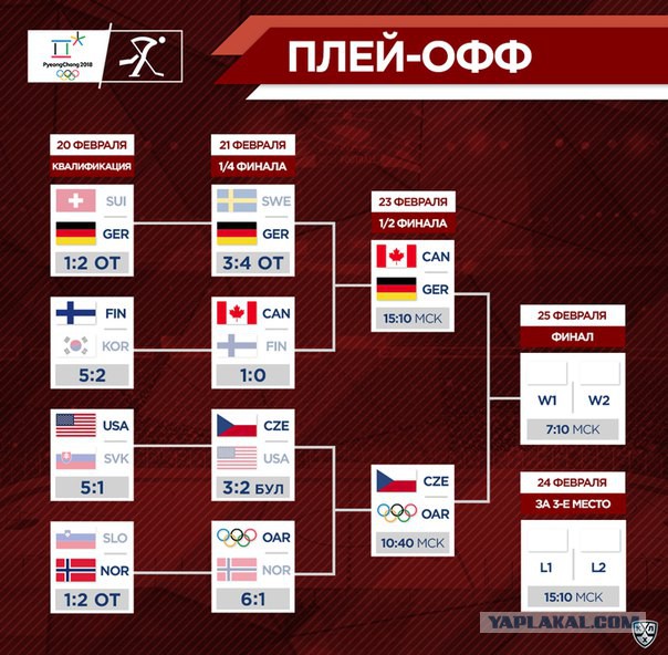 Хоккей сезон 2017-18 (КХЛ, НХЛ, сборная России, хсм, женский) часть 7