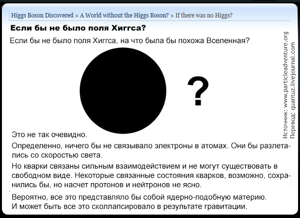 Физика: Бозон Хиггса