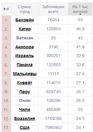 Необъяснимая коронавирусная ...ня