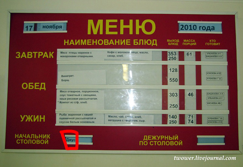 Пример раскладки продуктов в воинской части