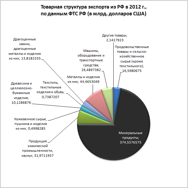 Интересная картинка. Я не знал.