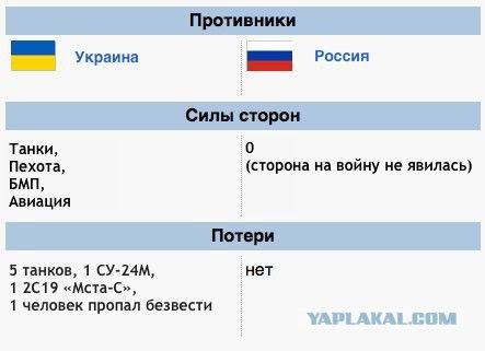 Армия России vs армии Украины