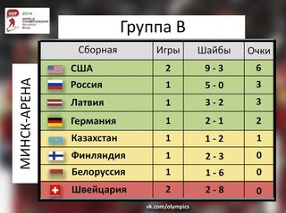 ЧМ-2014 по хоккею в Белоруссии