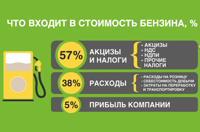 В Центробанке объяснили рост цен на бензин