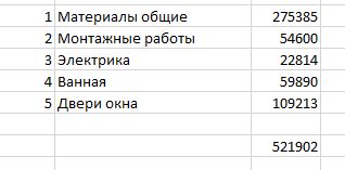 Капитальный ремонт 2-х ком. квартиры