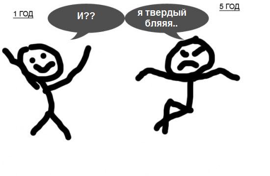Фотожаба: Ваш стаж на ЯПе