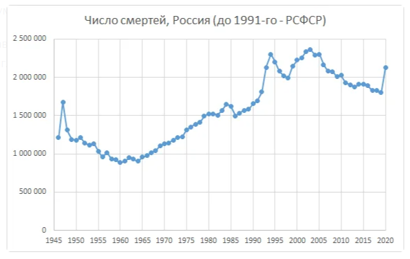 Ковид. Другое мнение