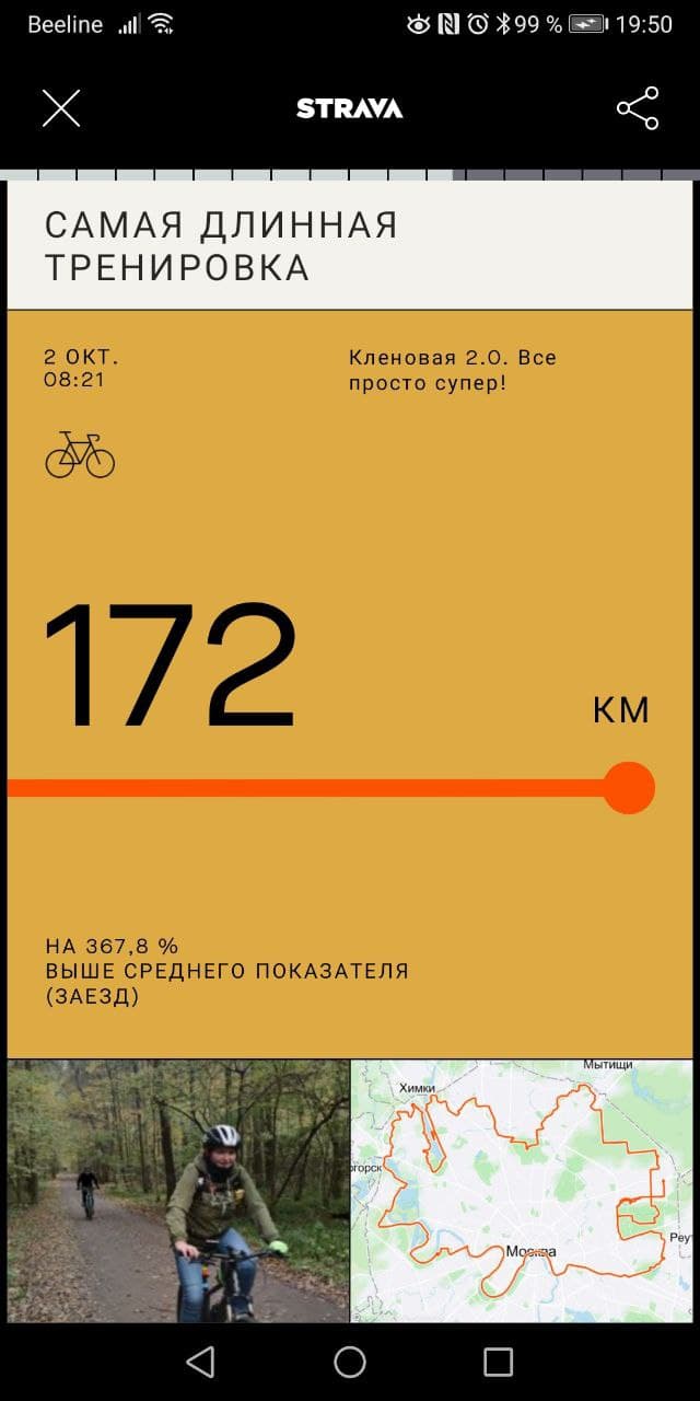 Мой велосипедный 2021 год