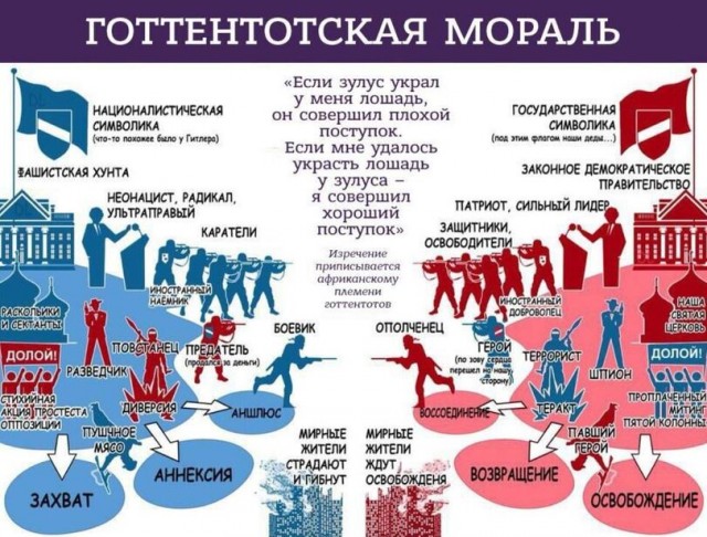 Сергей Лавров ответил на «мирный план» Зеленского: