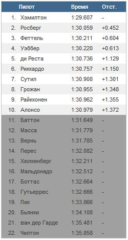 Формула-1 (сезон 2013)