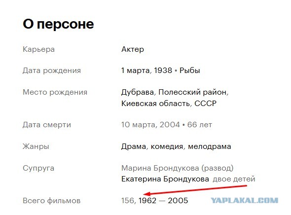 1 марта - день рождения Борислава Брондукова